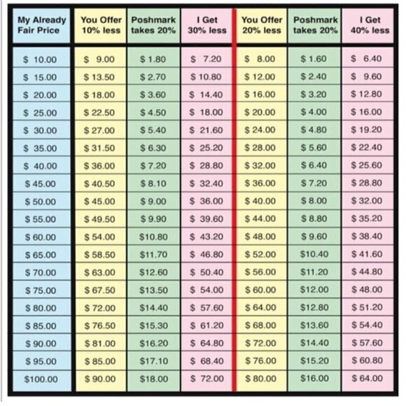 OFFER CHART PLEASE READ - Picture 1 of 1